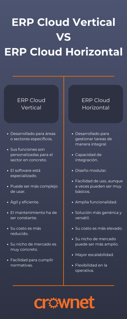 ERP Cloud