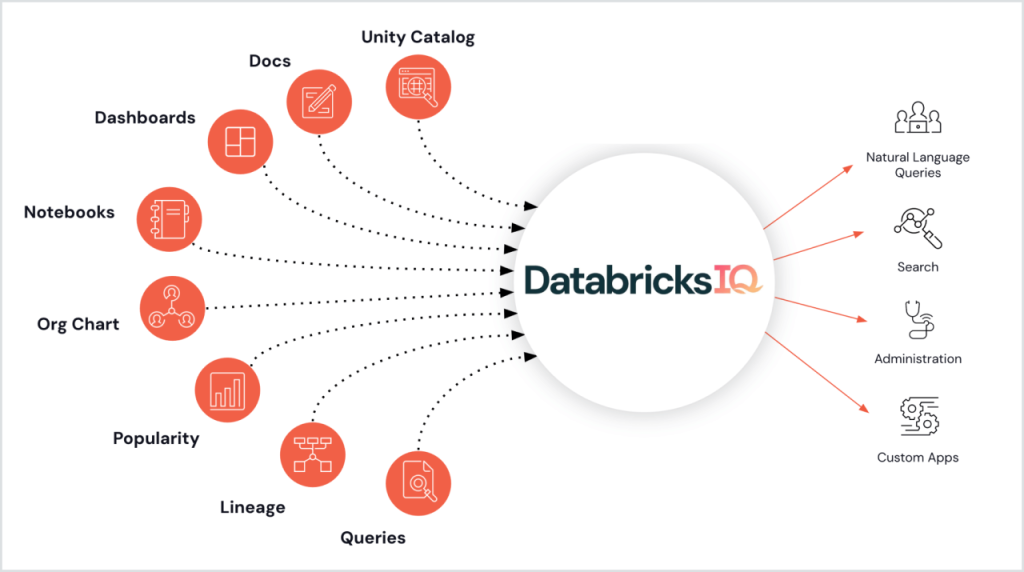 Databricks